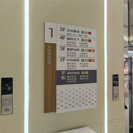 商場標牌